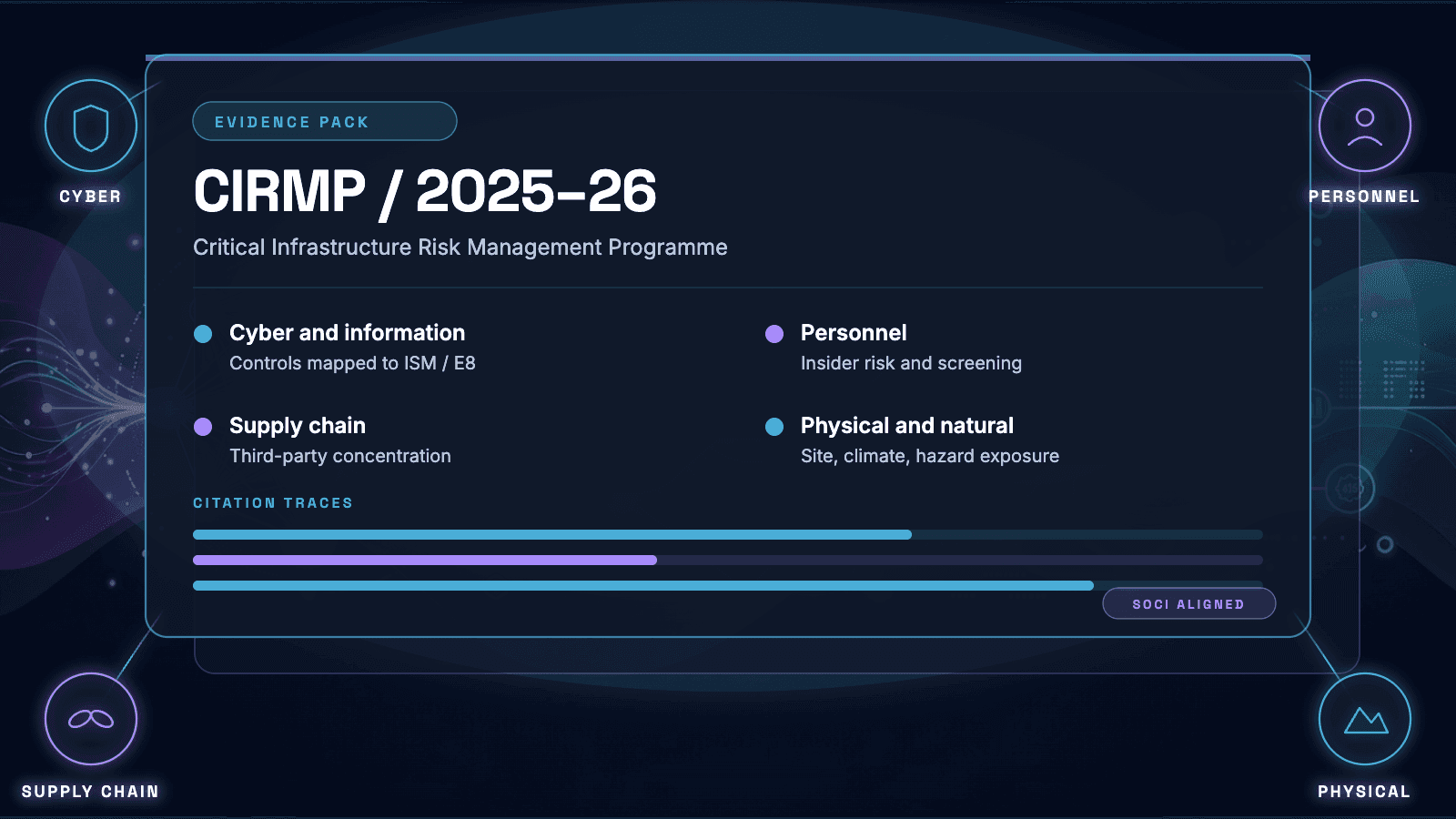cirmp AI evidence pack with four hazard domains, AU-hosted compliance engine for SOCI section 30AC